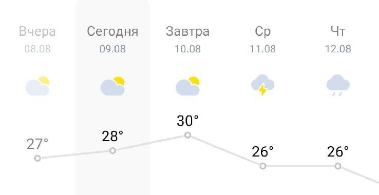 Погода передумала: в Костроме внезапно пообещали +30 градусов