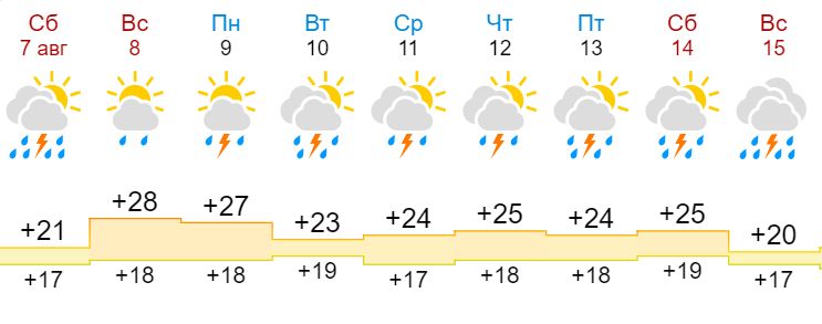 Синоптики пообещали проливные дожди в Костроме надолго